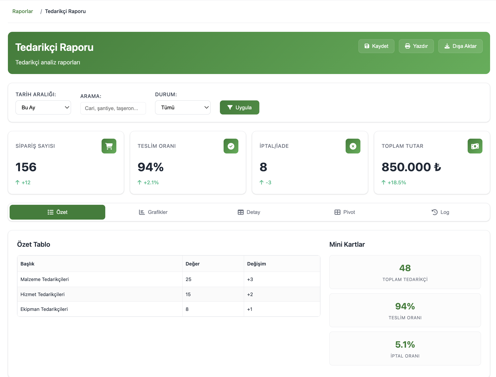 Raporlama ve Analiz - Grafik Tabanlı İnşaat Proje Raporları